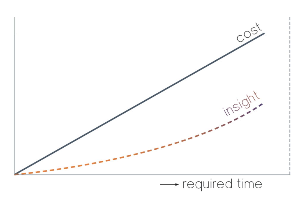 Traditioneel ontwerp