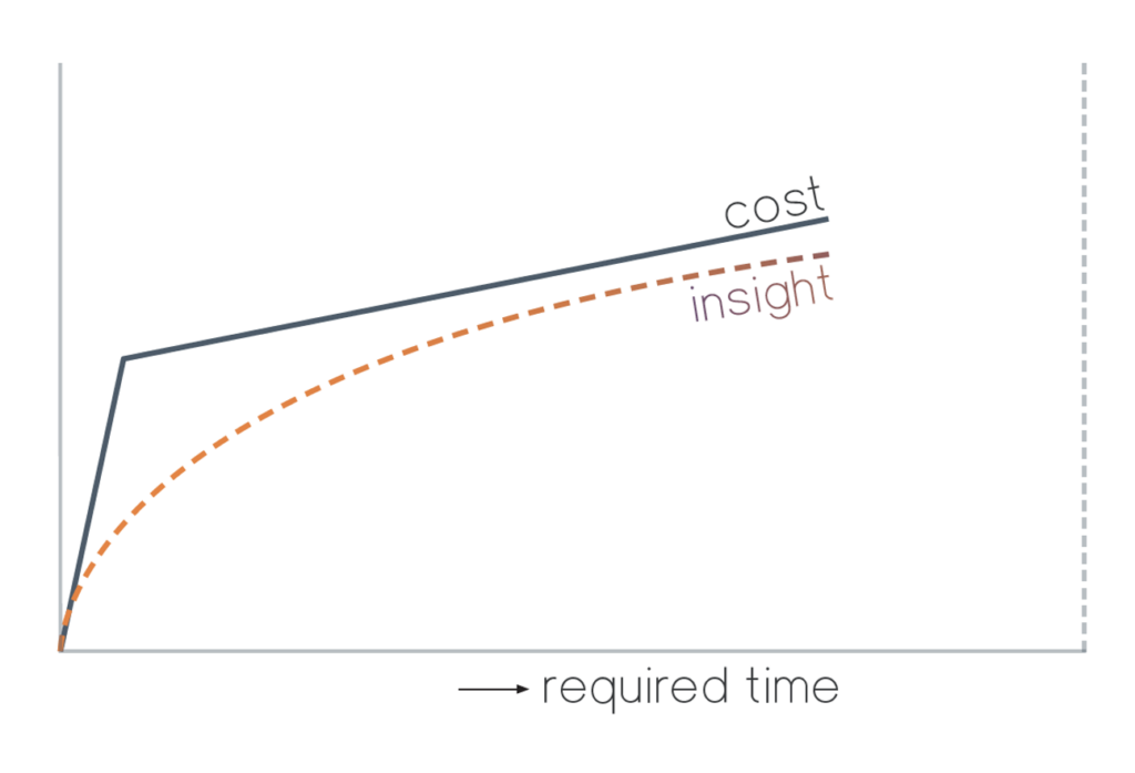 Parametrisch en generatief ontwerp